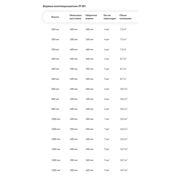 Водяной полотенцесушитель Ника ЛТ/ВП (Лесенка Трапеция/Верхняя Полка) стандарт 120х60 -8