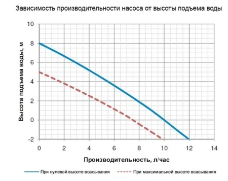 Дренажная помпа Kernick VS-5 (10 л/час)