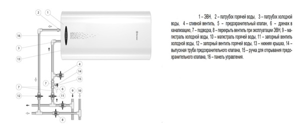 Электрический накопительный водонагреватель Thermex Double 100