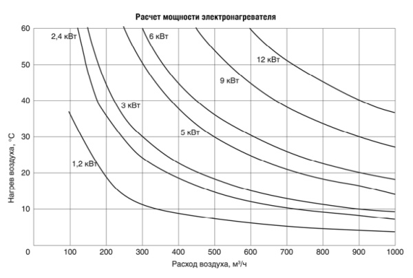 Приточная вентиляционная установка Аэроблок ЕСО 315/1-3,0/1