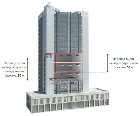 Наружный блок VRF системы Kentatsu KTWY250HZAN3-B