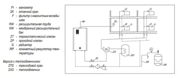 Электрический котел Kospel EKCO.TM 48