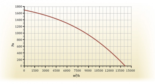 Приточно-вытяжная установка Zenit-10000 SE