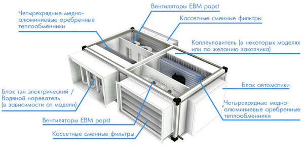 Приточно-вытяжная вентиляционная установка КЛИМАТРОНИК КТ – 30 В (ПЛЮС)