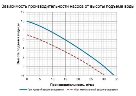 Дренажная помпа Kernick VL-15 (22 л/час)