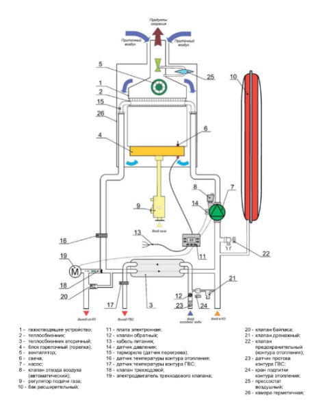 Настенный газовый котел BaltGaz Turbo Е 14