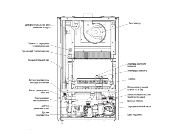 Настенный газовый котел Kentatsu Nobby Balance Plus 24-2CS