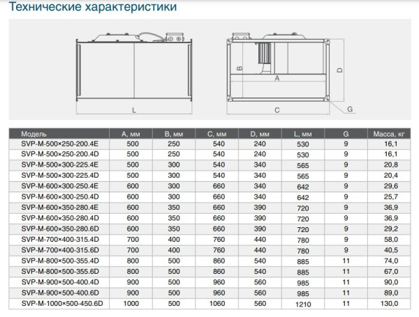 Канальный квадратный вентилятор СВОК SVP-M-500х250-200.4Е