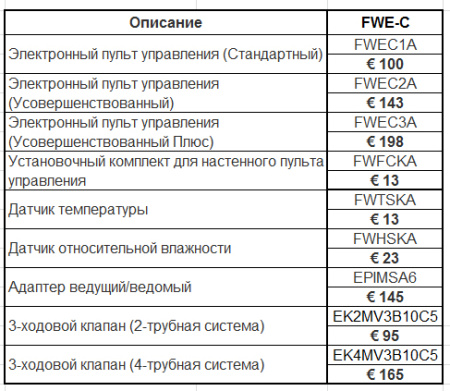 Канальный фанкойл 2-2,9 кВт Daikin FWE02CTR