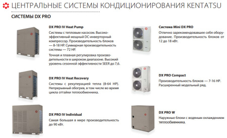 Наружный блок VRF системы Kentatsu KTWY340HZAN3-B