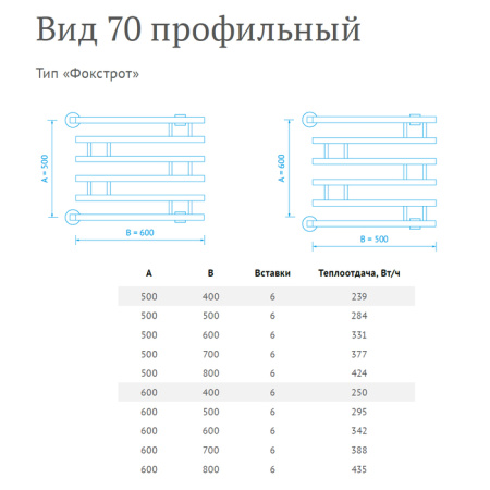 Водяной полотенцесушитель Маргроид Вид 70 профильный 60*70