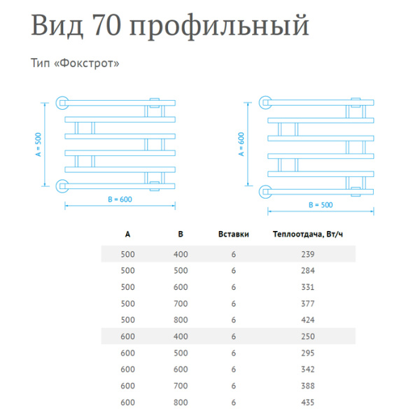 Водяной полотенцесушитель Маргроид Вид 70 профильный 60*80