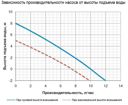 Дренажная помпа Kernick VL-10 (10 л/час)