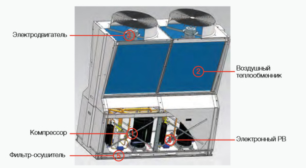 Чиллер с воздушным охлаждением Haier CA0130EAND