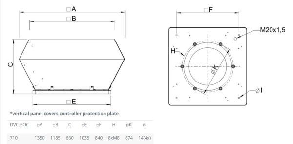 Крышный вентилятор Systemair DVC 710D-POC EC