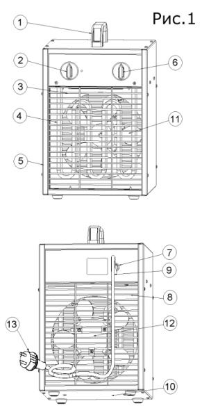 Тепловая пушка Master B 3,3 EPB