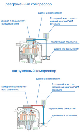 Наружный блок VRF системы Lessar LUM-HD140ADA4