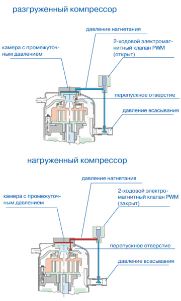 Наружный блок VRF системы Lessar LUM-HD140ADA4