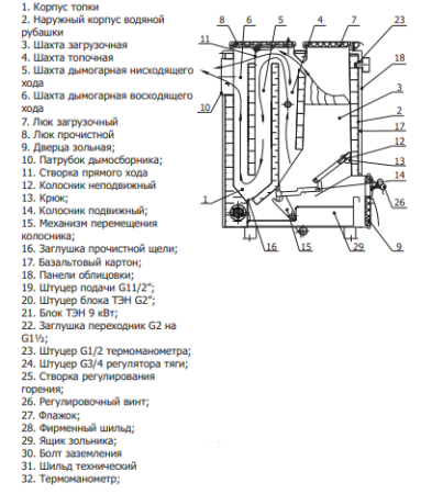 Твердотопливный котел Теплодар КУППЕР КАРБО 18