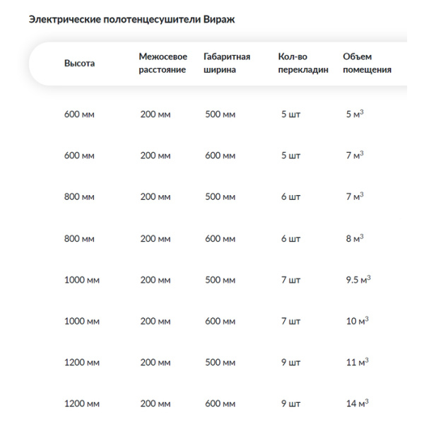 Электрический полотенцесушитель Ника Вираж Электрическая Лесенка 60х50 -5