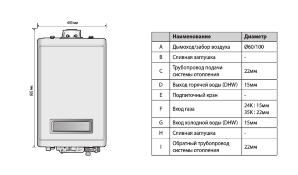 Настенный газовый котел Navien NCB700-24K