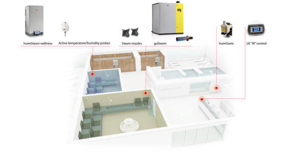 Увлажнитель с погружными электродами CAREL humiSteam Wellness UE045WLC01