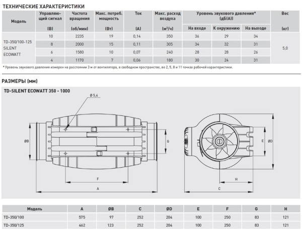 Канальный круглый вентилятор Soler & Palau TD350/100-125 SILENT ECOWATT