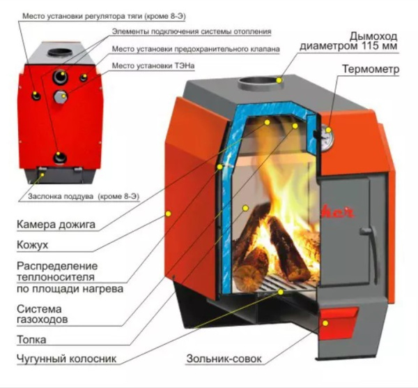 Твердотопливный котел Ермак Stoker АОТВ 12-Э