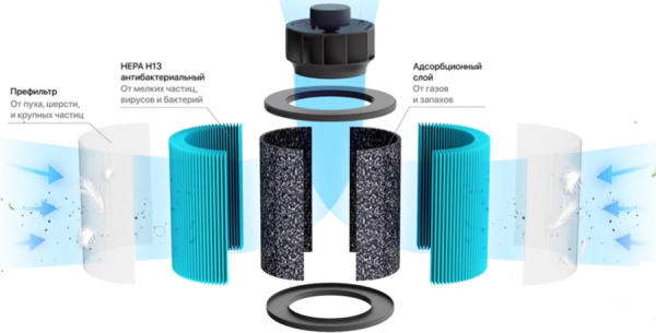 Установка обеззараживания воздуха Tion IQ-400 (черный)