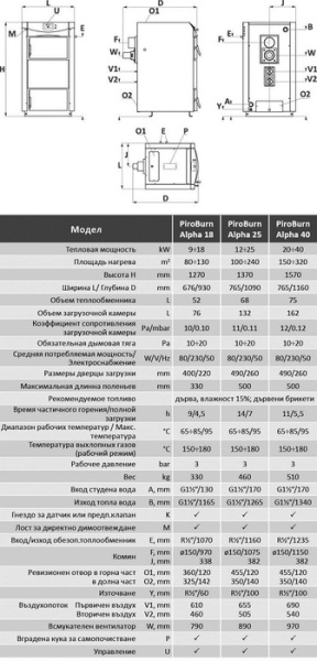 Твердотопливный котел Ecosystem PyroBurn Alpha 40