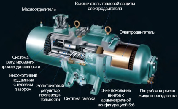 Чиллер с воздушным охлаждением Haier CI0600DANE