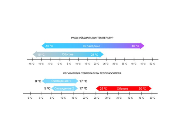 Канальный фанкойл Royal Clima VCT-102-IV2