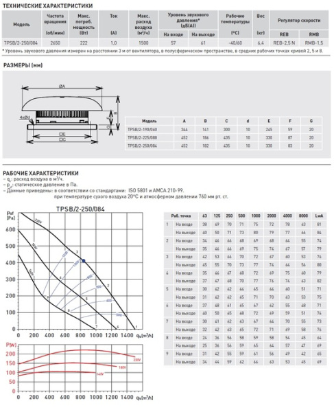 Крышный вентилятор Soler & Palau TPSB/2-250/084 N8