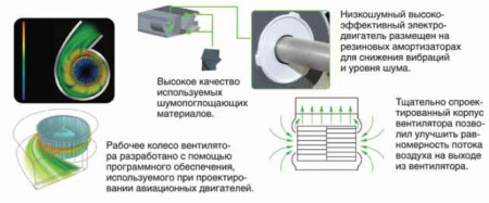 Кассетный внутренний блок VRF системы CHIGO CMV-V120TB/HR1-B