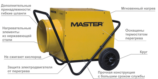 Тепловая пушка Master B 18 EPR