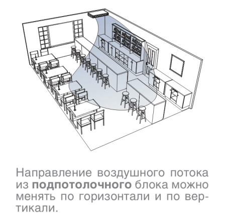 Напольно-потолочный фанкойл Carrier 42NM50SC