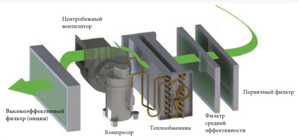 Промышленный осушитель воздуха DanVex DD - 720