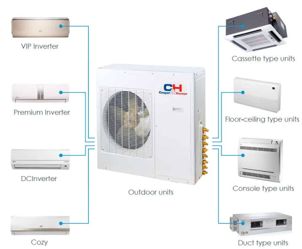 Внутренний блок канального типа Cooper&Hunter CHML-ID09RK