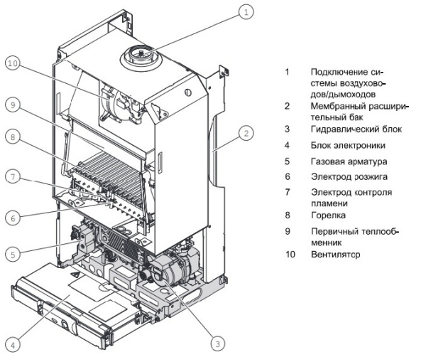 Настенный газовый котел Protherm Пантера 25 КОV (0010015243)