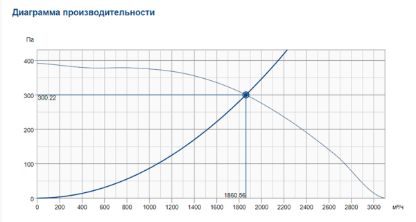 Крышный вентилятор дымоудаления Systemair DVG-H 355D4-8/F400