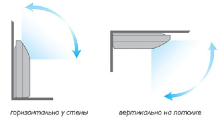 Напольно-потолочная VRF система Carrier 42VF054H112000010