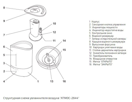 Ультразвуковой увлажнитель воздуха Атмос 2644