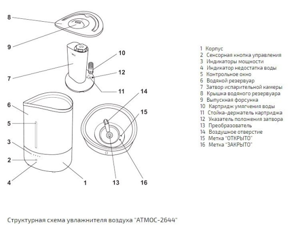 Ультразвуковой увлажнитель воздуха Атмос 2644
