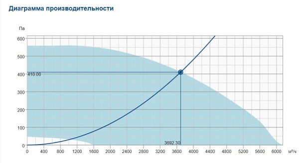 Крышный вентилятор Systemair DVCI 450E-PK EC