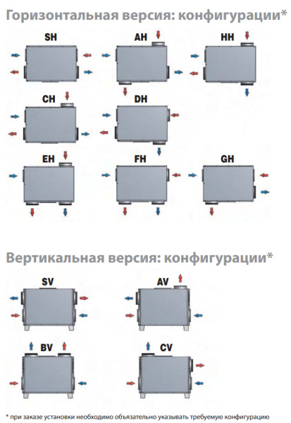 Приточно-вытяжная установка Utek RIB 400