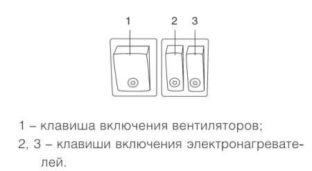 Тепловая завеса Roda RT-5S