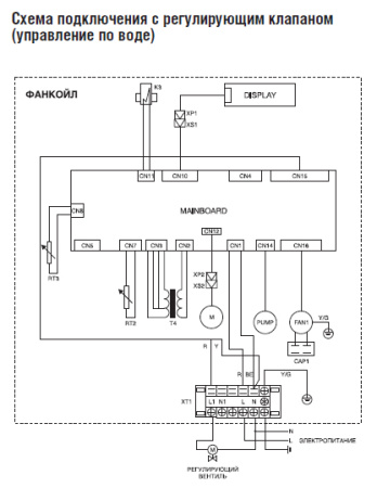 Кассетный фанкойл Royal Clima VC-C 125P2