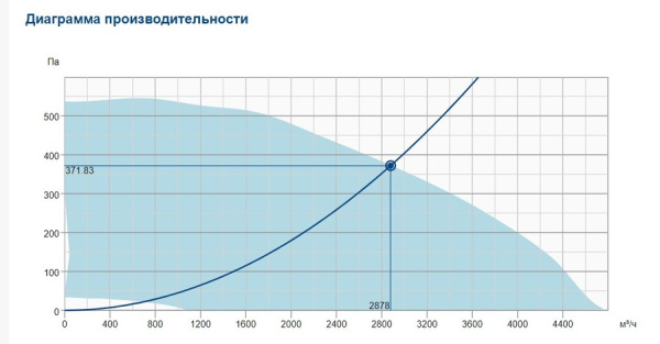 Крышный вентилятор Systemair DVCI 400E-P EC