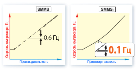 Наружный блок VRF системы Toshiba MMY-MAP1404HT8-E