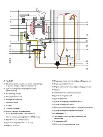 Настенный газовый котел Wolf CGW-2-24/140L
